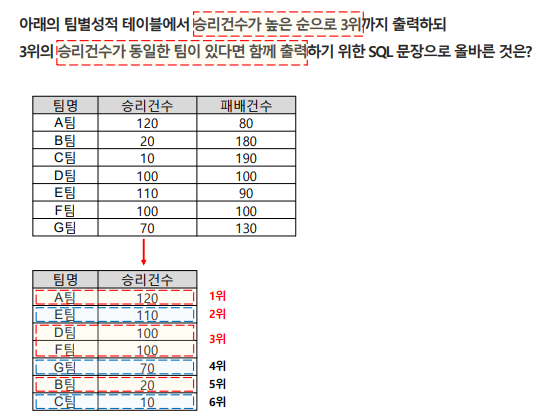 SQLD 자격검정 실전문제 풀이 (Question&amp;Answer)-24