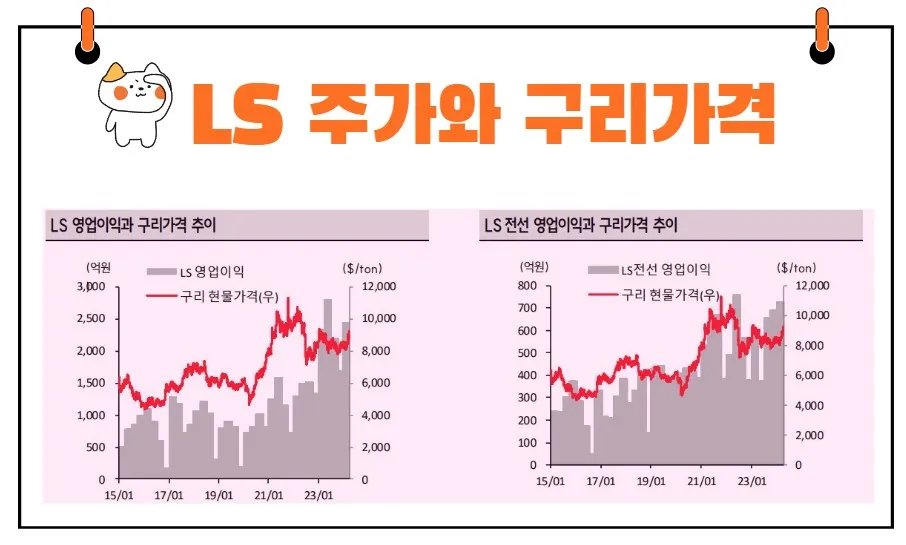 LS 주가 구리가격