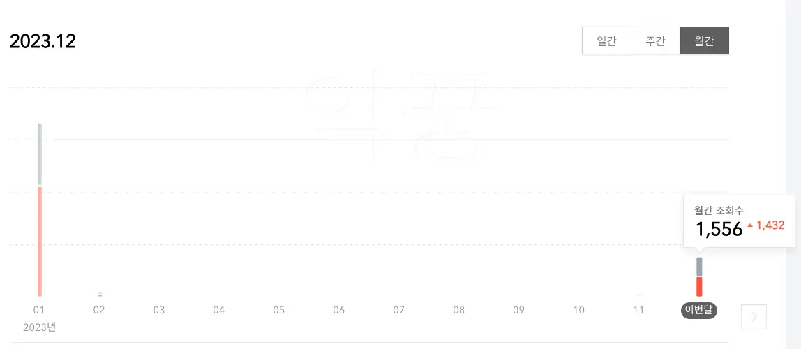 세탁기 동파 해결 결빙방지 기능 설정하는 방법(+동영상)1