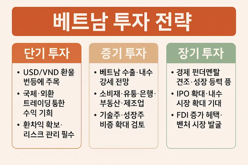 실전 투자 전략 로드맵: 단기투자,중기투자,장기투자