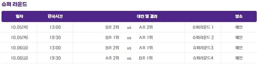 항저우 아시안게임 야구일정