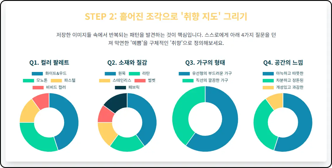 '비주얼 서치' 200% 활용법