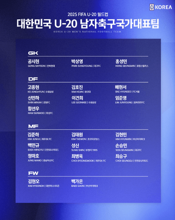 2025 FIFA U-20 월드컵 칠레 개최 한국 경기