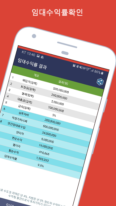 임대수익률계산기, 부동산투자수익률계산기