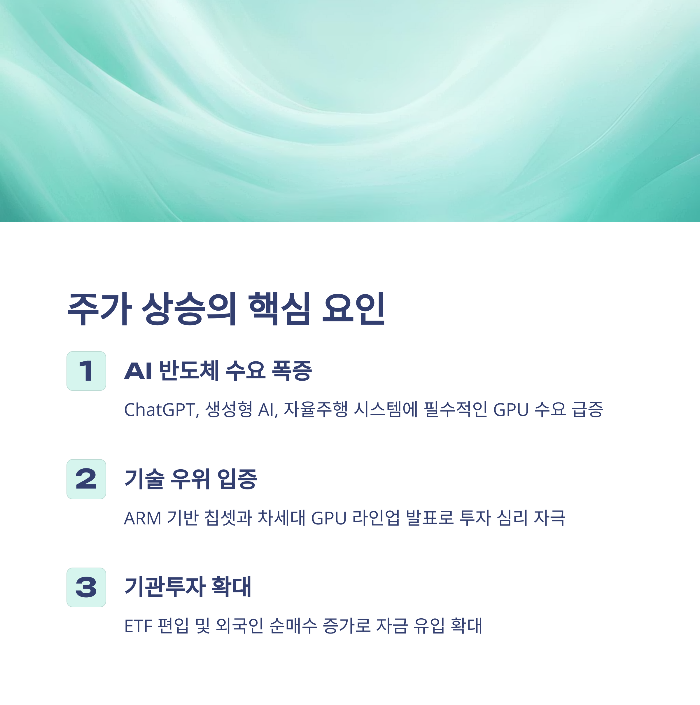 엔비디아 주가전망