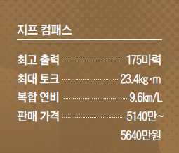 지프 컴패스
