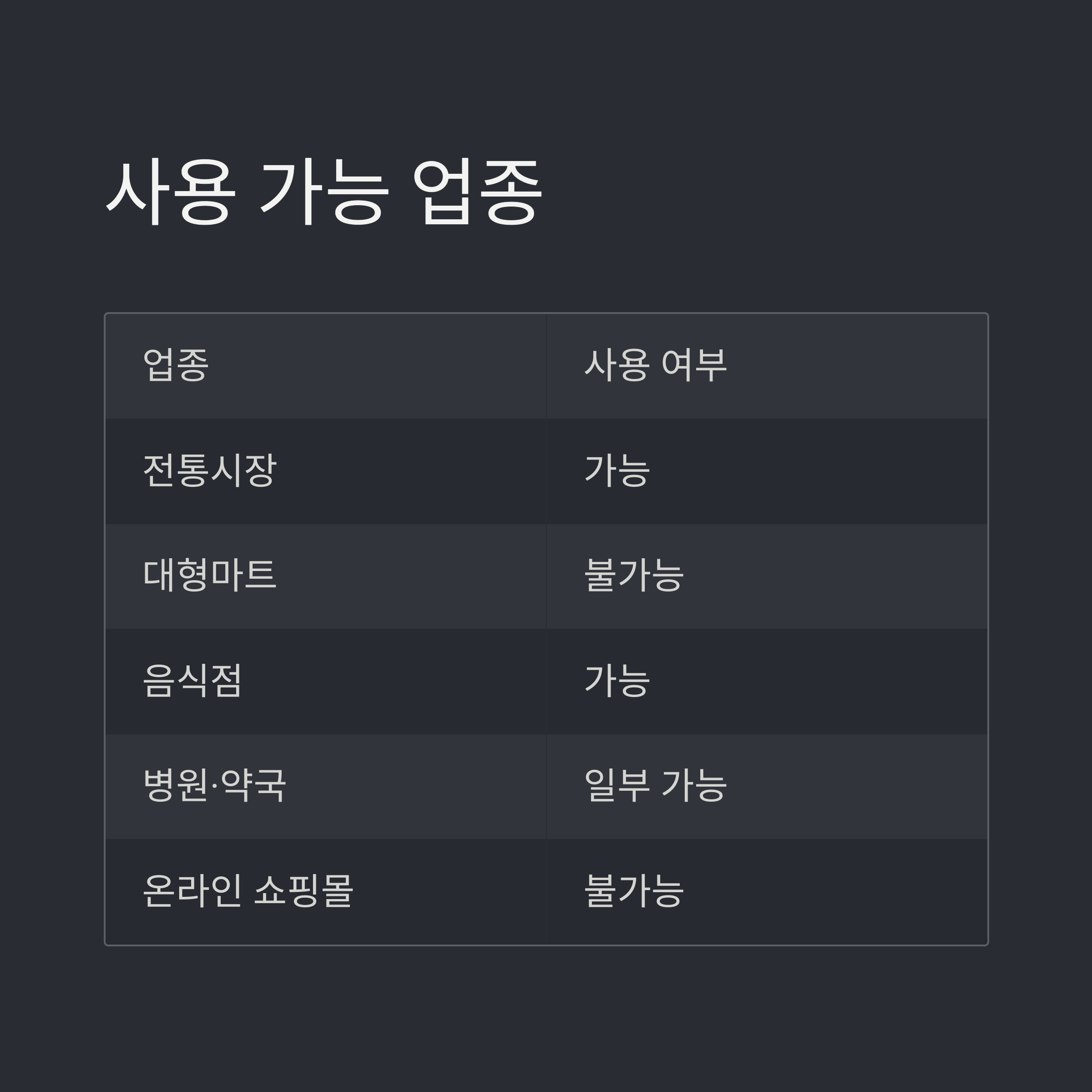 남해 민생안정지원금 신청 방법 (+ 수령 대상)