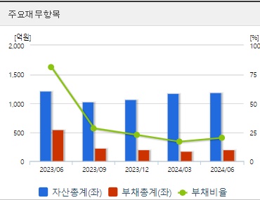 네오셈 주가 전망 재무지표 (0926)