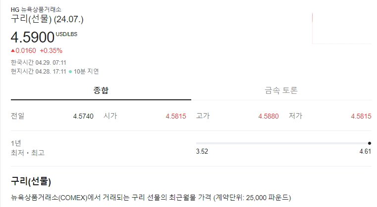 구리가격-네이버 증권 출저