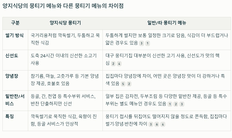 양지식당의 뭉티기 메뉴와 다른 뭉티기 메뉴의 차이점은 무엇인가요?