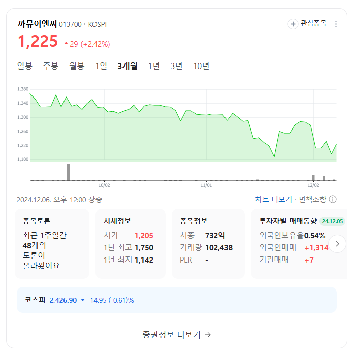 이준석 테마주 TOP 10