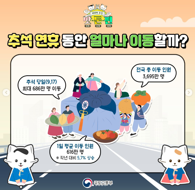 추석이동인구