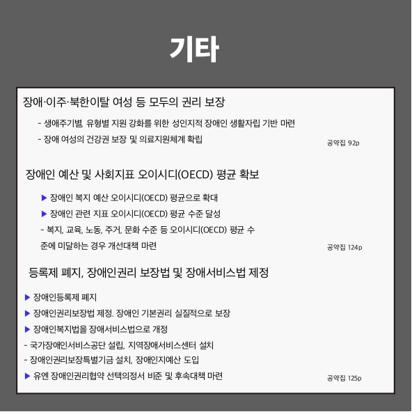 기타
장애&middot;이주&middot;북한이탈 여성 등 모두의 권리 보장 (공약집 92p)
 - 생애주기별, 유형별 지원 강화를 위한 성인지적 장애인 생활자립 기반 마련
 - 장애 여성의 건강권 보장 및 의료지원체계 확립
장애인 예산 및 사회지표 OECD(오이시디, 경제협력개발기구) 평균 확보 (공약집 124p)
 ▶ 장애인 복지 예산 OECD(오이시디, 경제협력개발기구) 평균으로 확대
 ▶ 장애인 관련 지표 OECD(오이시디, 경제협력개발기구) 평균 수준 달성
 - 복지, 교육, 노동, 주거, 문화 수준 등 OECD(오이시디, 경제협력개발기구) 평균 수준에 미달하는 경우 개선대책 마련
등록제 폐지, 장애인권리보장법 및 장애서비스법 제정 (공약집 125p)
 ▶ 장애인등록제 폐지
 ▶ 장애인권리보장법 제정, 장애인 기본권리 실질적으로 보장
 ▶ 장애인복지법을 장애서비스법으로 개정
 - 국가장애인서비스공단 설립, 지역장애서비스센터 설치
 - 장애인권리보장특별기금 설치, 장애인지예산 도입
 ▶ 유엔 장애인권리협약 선택의정서 비준 및 후속대책 마련