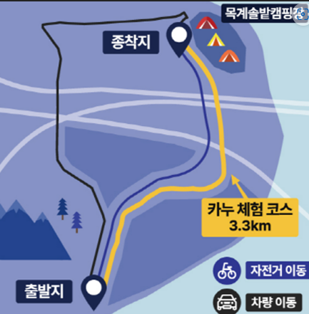 장자늪 카누체험장 