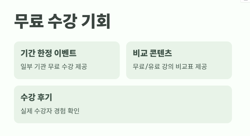병원동행매니저 자격증 취득 방법