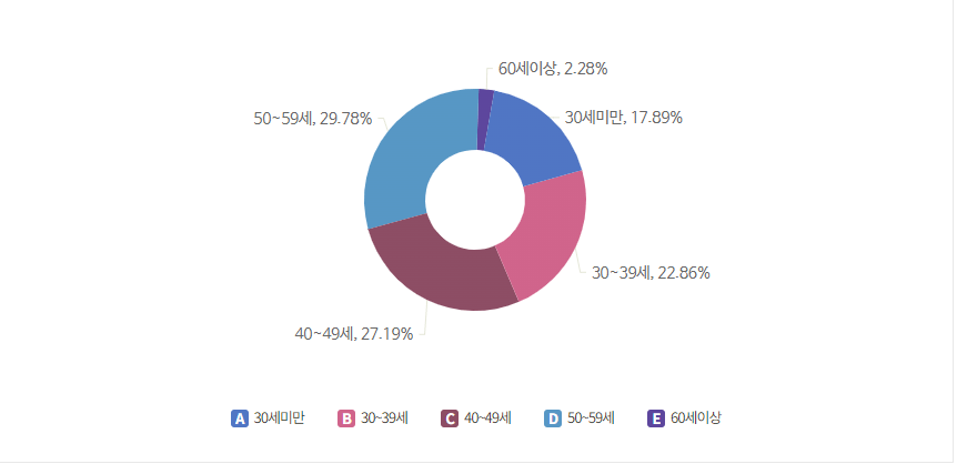 ๊ตญ๋ฏผ์ฐ๊ธ-์ฐ๋ น๋ณ-๊ฐ์
์ํํฉ-๋ถ์-ํ