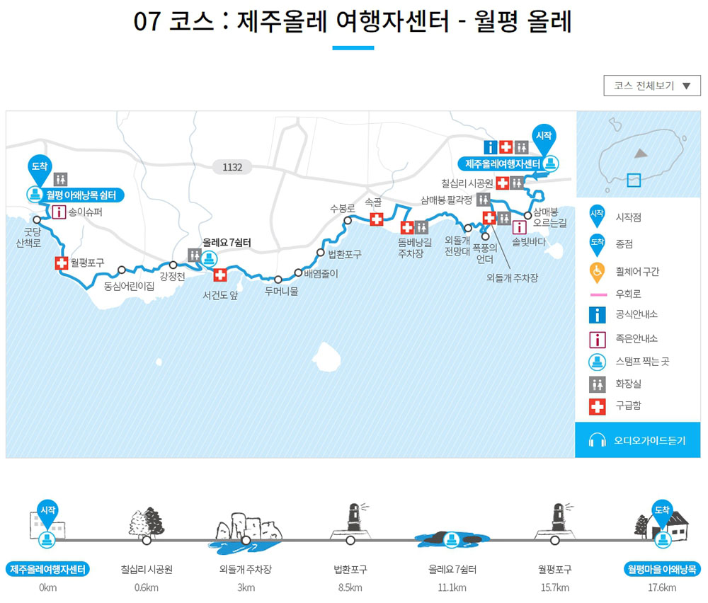 올레7코스, 제주올레 여행자센터에서 월평 올레까지