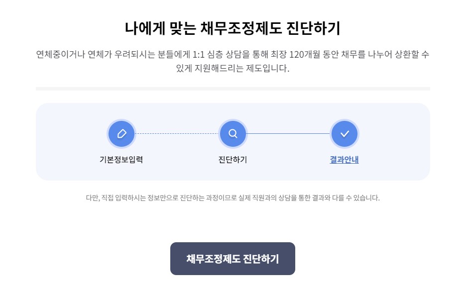 개인회생 자격조건 신청절차 서류 비용