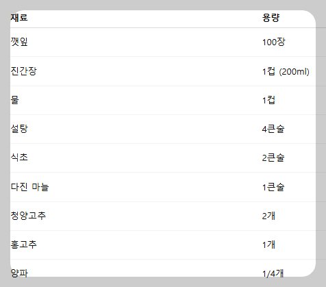깻잎장아찌 만드는법