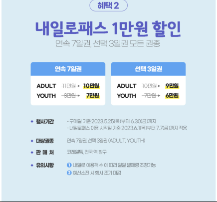 내일로패스-할인