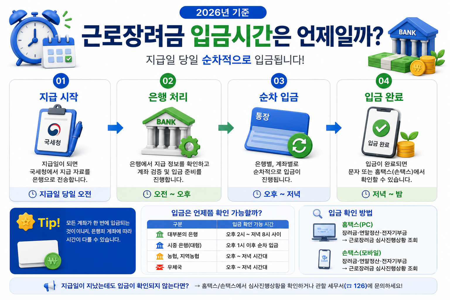 2026-근로장려금-입금시간-은행처리-순차입금-지급시간