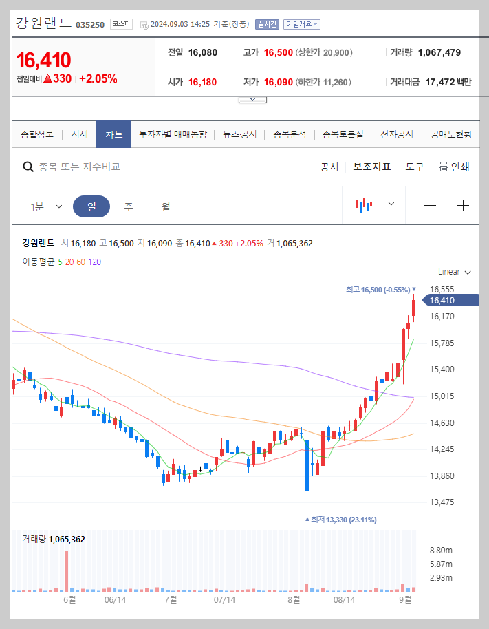 강원랜드 주가 분석