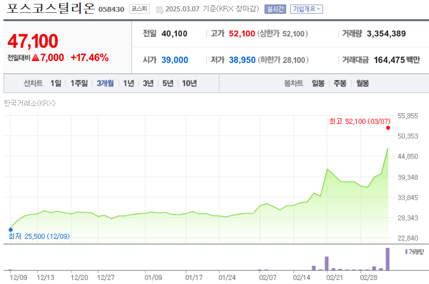 포스코스틸리온 주가