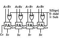 전자계산기조직응용기사