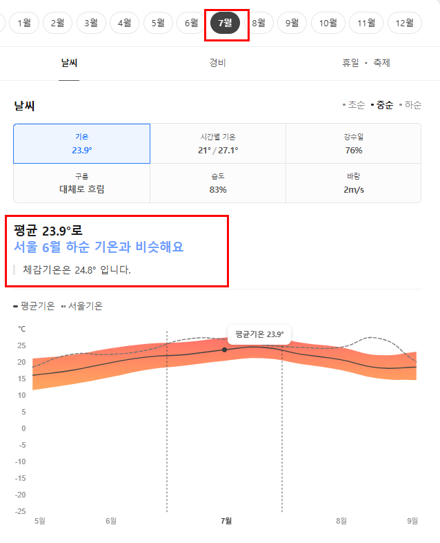 중국 하얼빈 7월 날씨 옷차림 추천 여행지