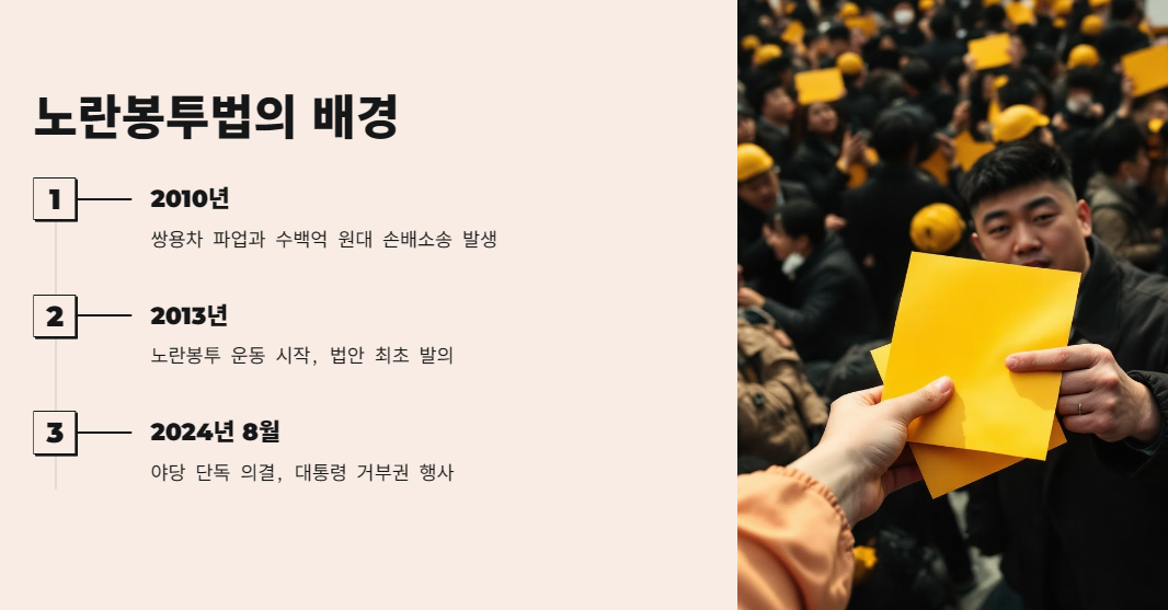 노란봉투법의 배경