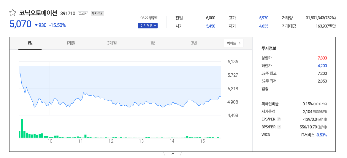 코닉오토메이션