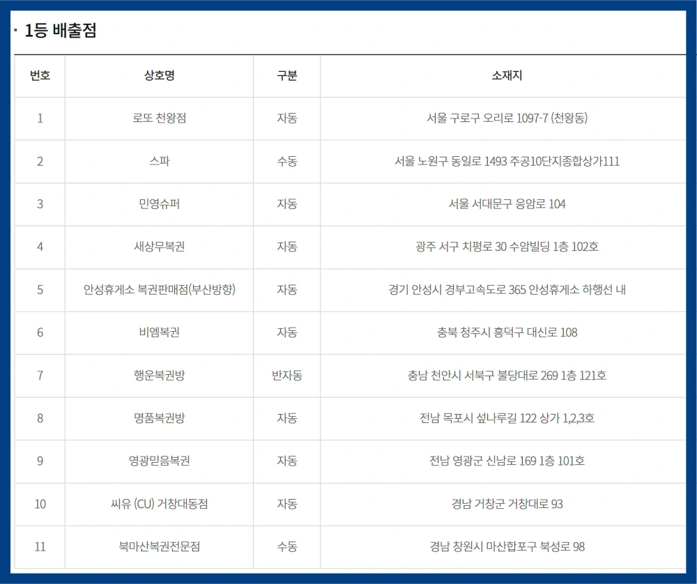 로또-1등-11명-당첨금-세금