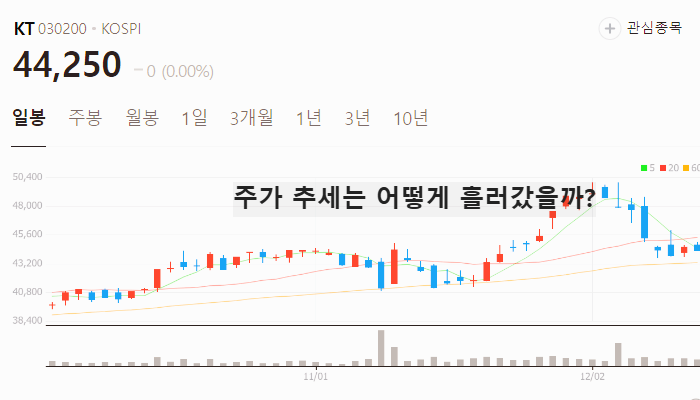 지역화폐 관련주 대장주 테마주 주식 TOP10