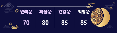 띠별 운세