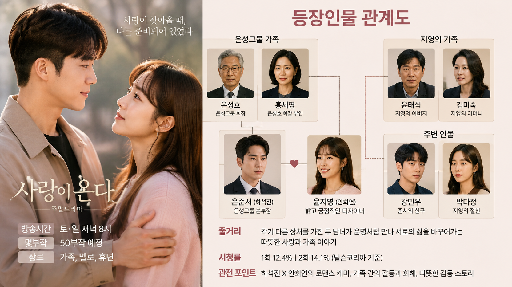 사랑이 온다 드라마 3분 완벽 정리 &ndash; 관계도&middot;시청률&middot;출연진