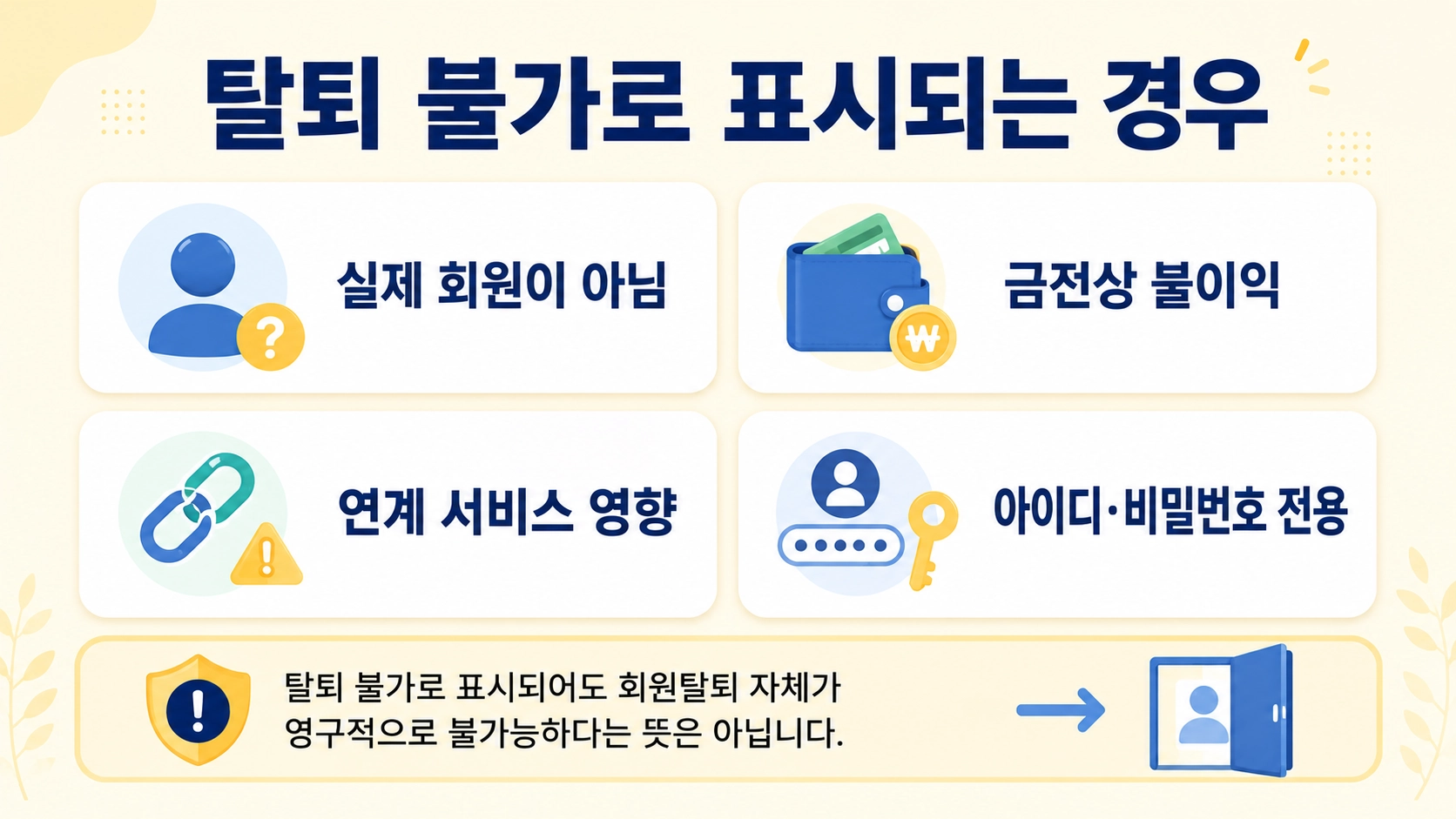 실제 회원이 아닌 경우와 금전 손해, 연계 서비스 영향 등 개인정보포털 탈퇴 불가 사유를 정리한 이미지
