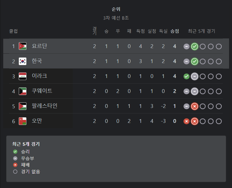 한국 요르단 축구경기