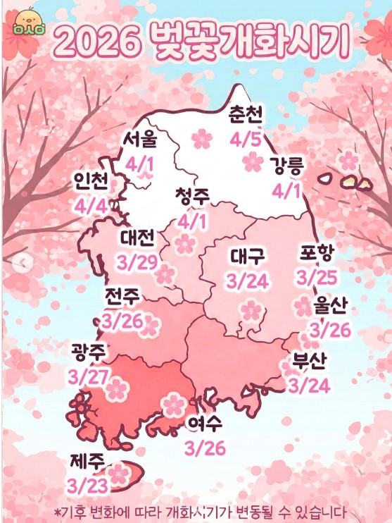 벚꽃개화시기