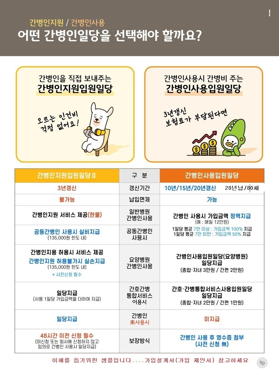 간병인 지원금의 종류