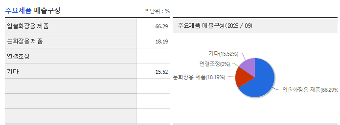 씨앤씨인터내셔널_주요제품