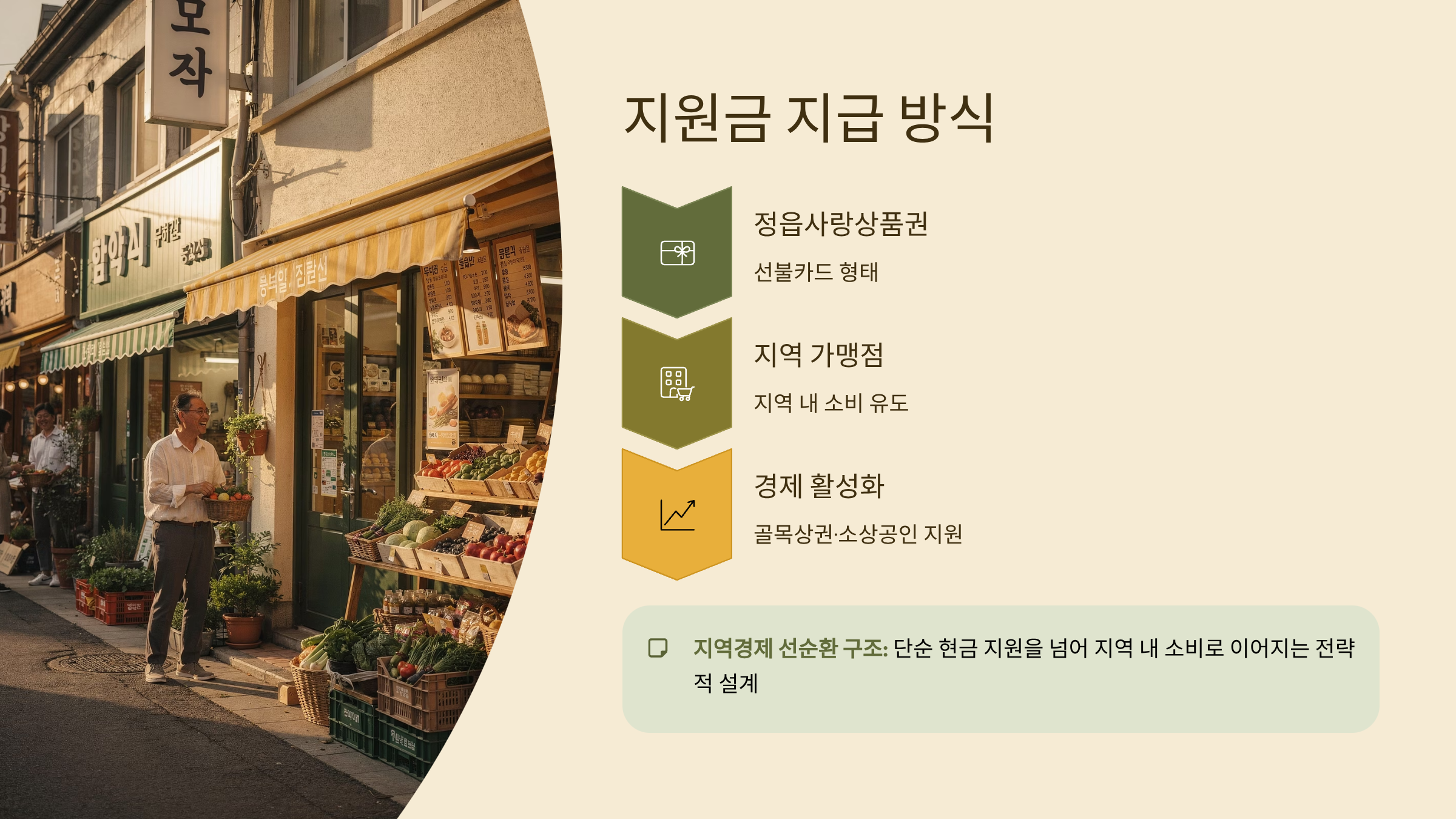 전북 정읍시 1인당 30만원 지급방식