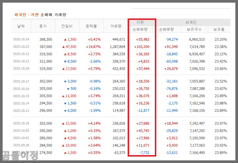 LS일렉트릭 주가 전망, AI투자 붐 속 변압기 관련주 진짜 상승 배경