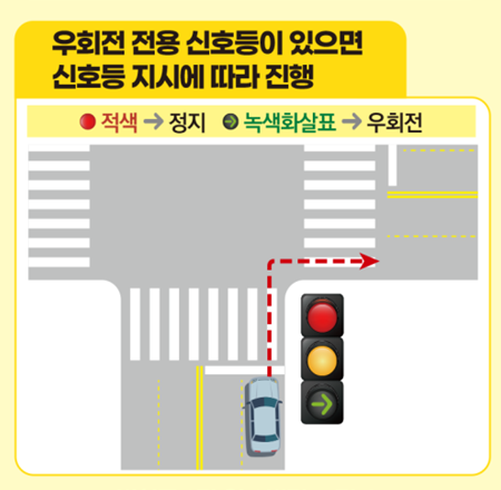 우회전 안내 예시 이미지