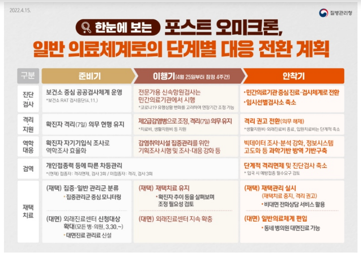 포스트_오미크론_일정