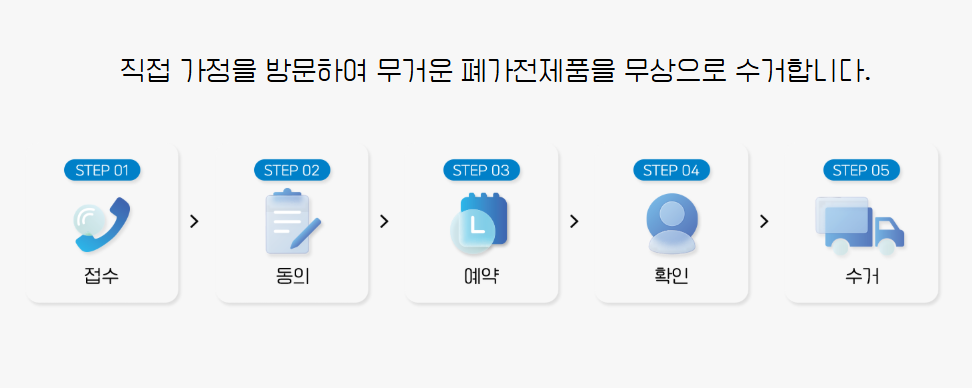  폐가전 무상수거 신청방법 (1599-0903 포함)