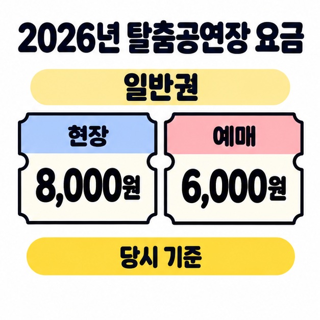 2026년 탈춤공연장 일반권의 당시 현장 가격 8,000원과 예매 가격 6,000원을 입장권 그림으로 비교한 이미지