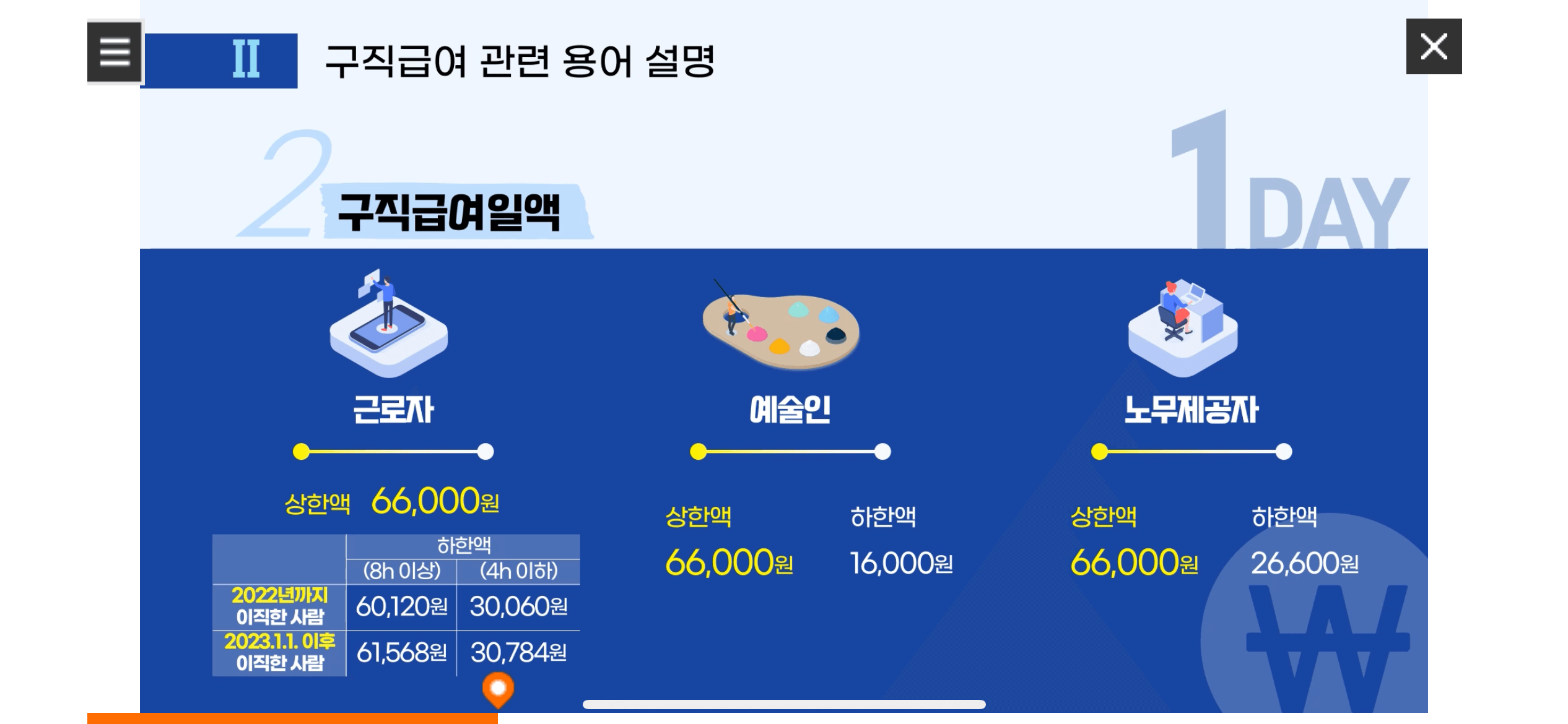 수급자격 신청자 온라인 교육