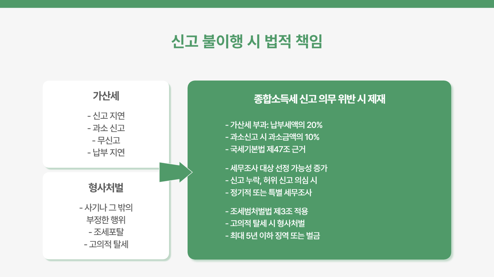 종합소득세와 관련된 법적 정보 총정리