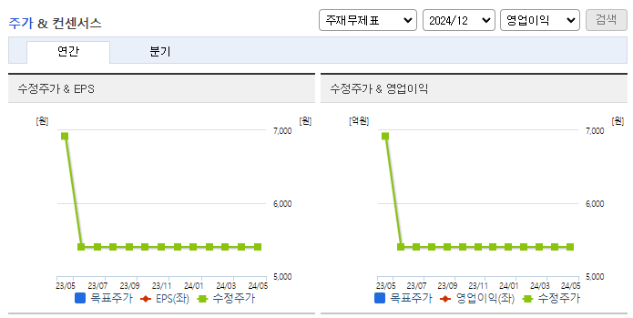 초록뱀미디어_컨센서스