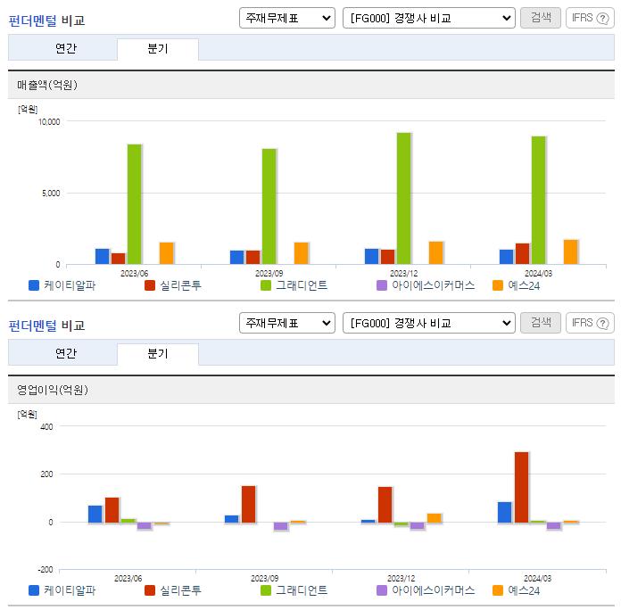 케이티알파_업종분석
